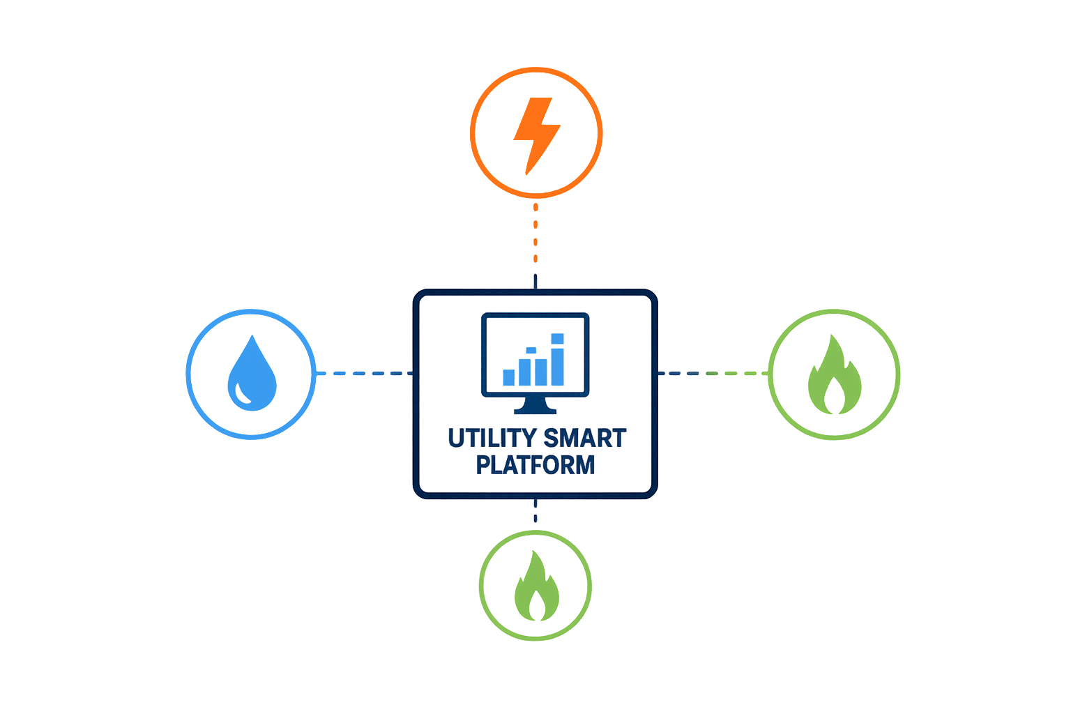 Electricity vs Water vs Gas Prepaid Meters